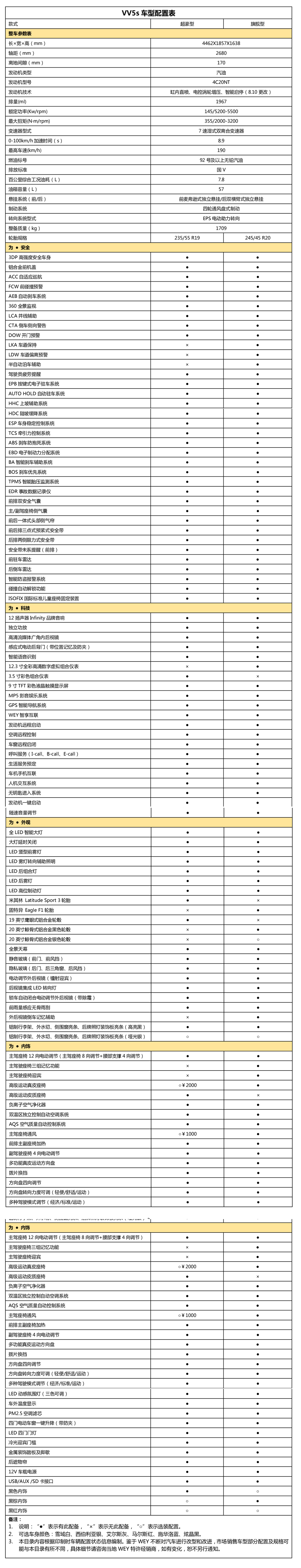 VV5S配置.jpg