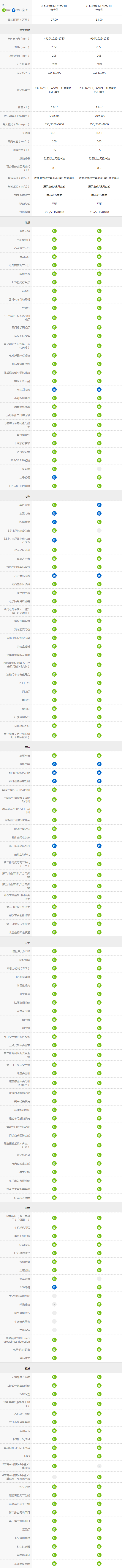 红标.png