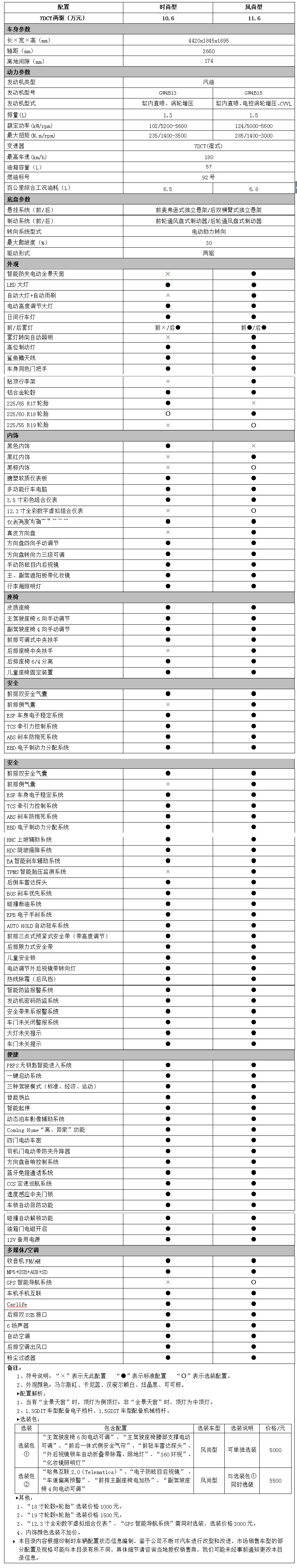 红标配置表.jpg
