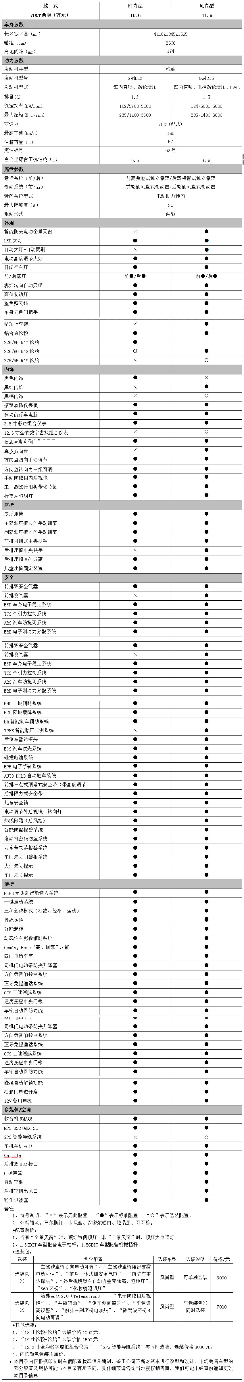 蓝标配置表.jpg